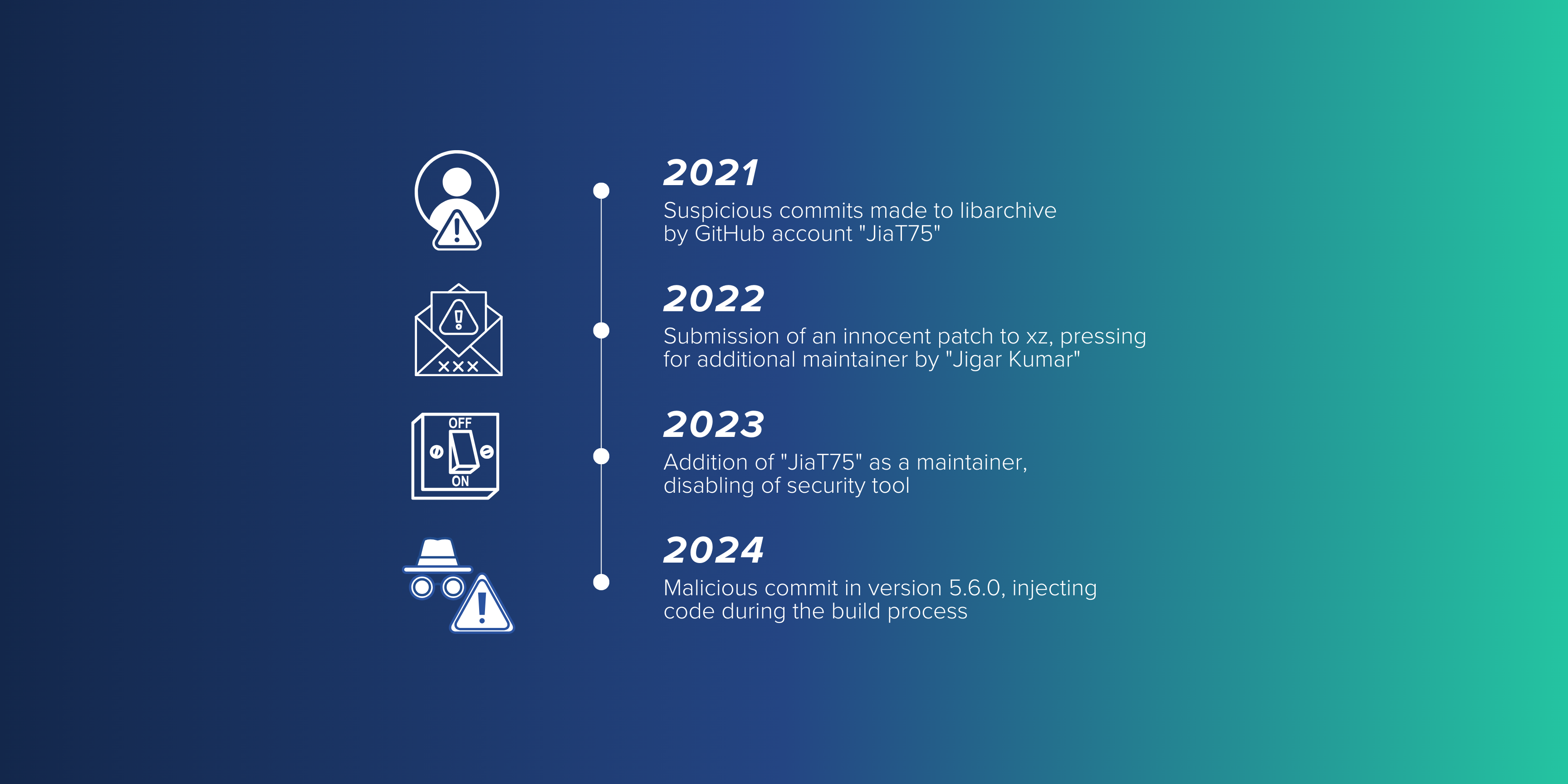 XZ Vulnerability: Understanding Complex Supply Chain Attacks